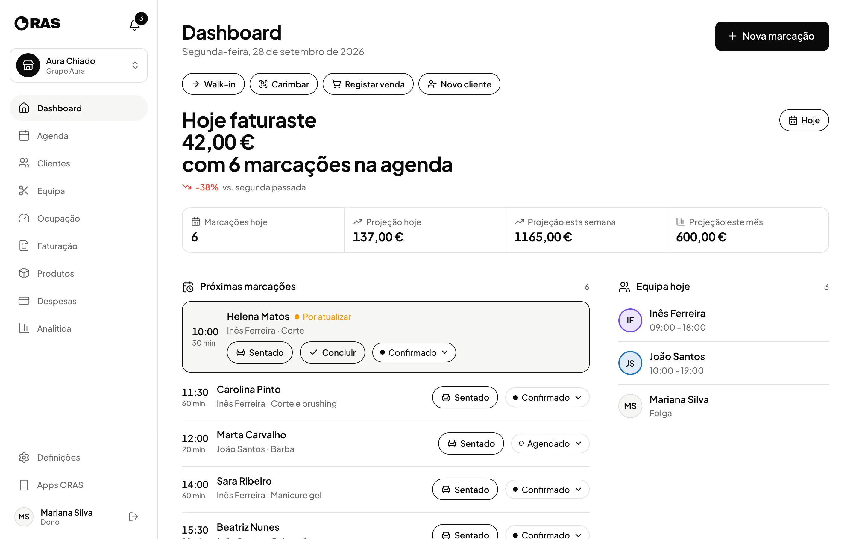 Painel do ORAS: próximas marcações com Sentado, a equipa de hoje e as projeções
